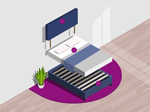 Ilustrace postele zobrazuj&iacute;c&iacute; tři hlavn&iacute; komponenty: čalouněn&eacute; čelo připevněn&eacute; na stěně nahoře, &uacute;hledně ustlanou matraci s pol&scaron;t&aacute;ři a přikr&yacute;vkou uprostřed a lamelov&yacute; ro&scaron;t dole, každ&yacute; označen kruhovou ikonou plus. Sc&eacute;na je um&iacute;stěna na kulat&eacute;m fialov&eacute;m koberci s květin&aacute;čem po straně.