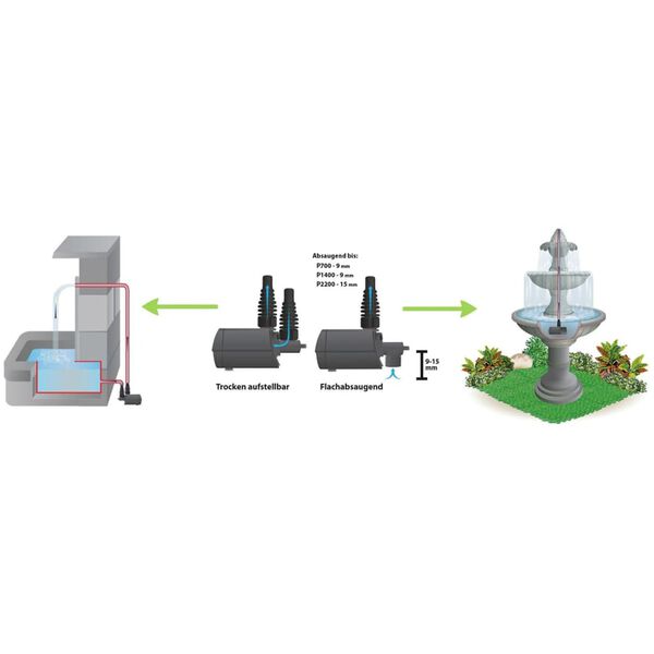 HEISSNER Multifunkčn&iacute; eko čerpadlo Aqua Stark 700 l/h