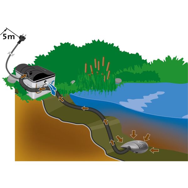 HEISSNER Sada gravitačn&iacute;ch filtrů 3 300 l/h