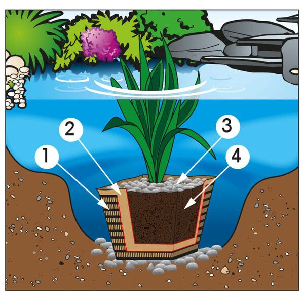 Ubbink Sázecí hlína do jezírka 20 l 1373116