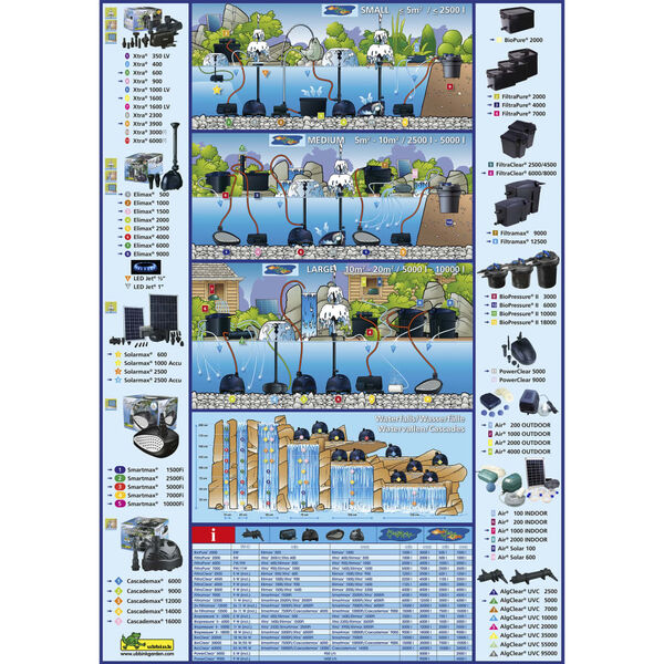 Ubbink Set jez&iacute;rkov&eacute; filtrace FiltraPure 7000 Plus 37 l 1355972