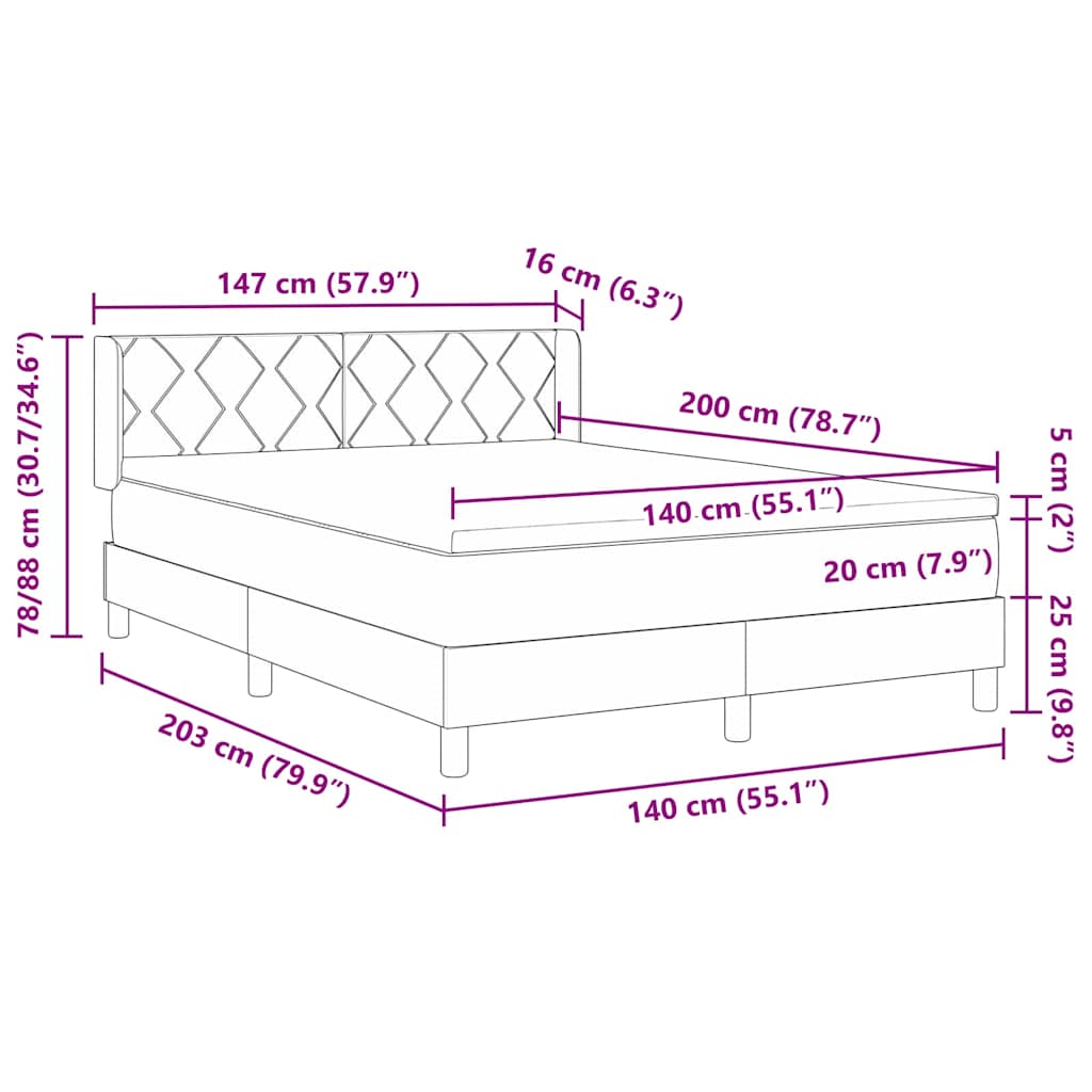 Zoomed Measurement