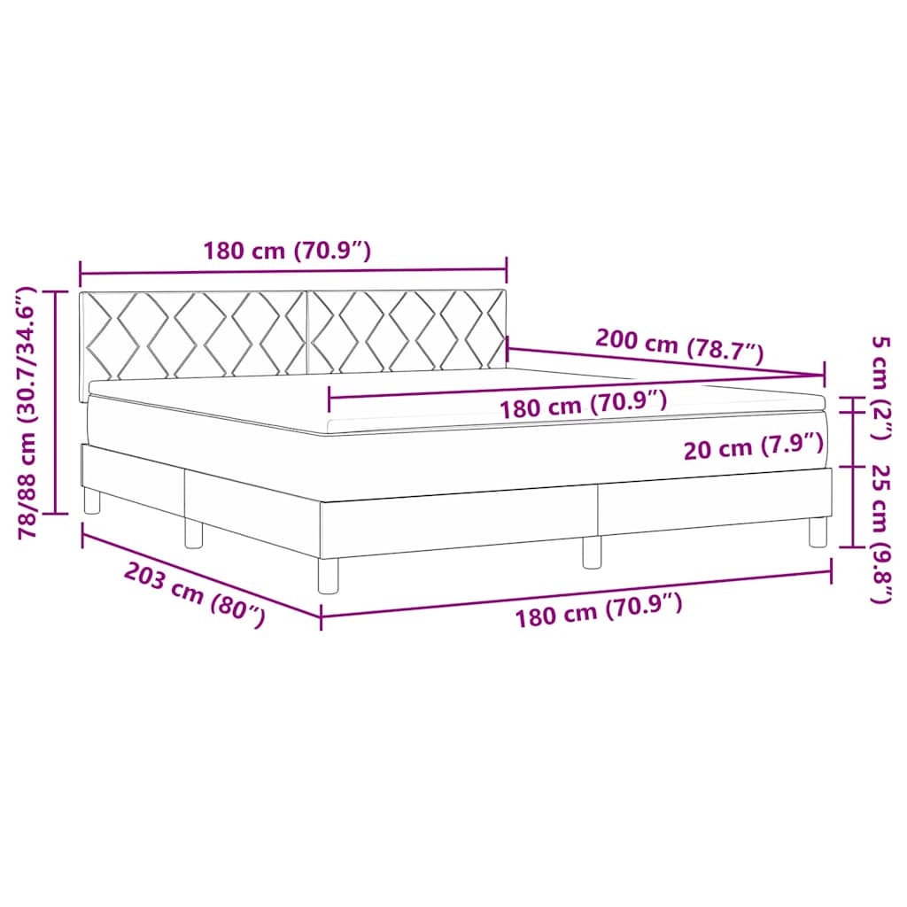 Zoomed Measurement