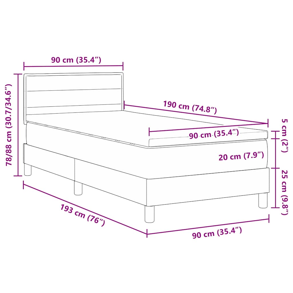 Zoomed Measurement