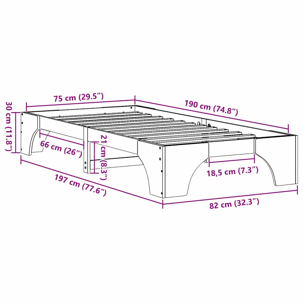 Zoomed Measurement